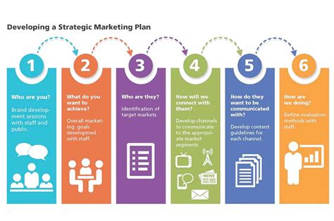 Developing A Strategic Marketing Plan — Parks And Rec Business Prb