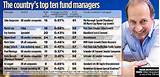 Best Fund Managers Pictures