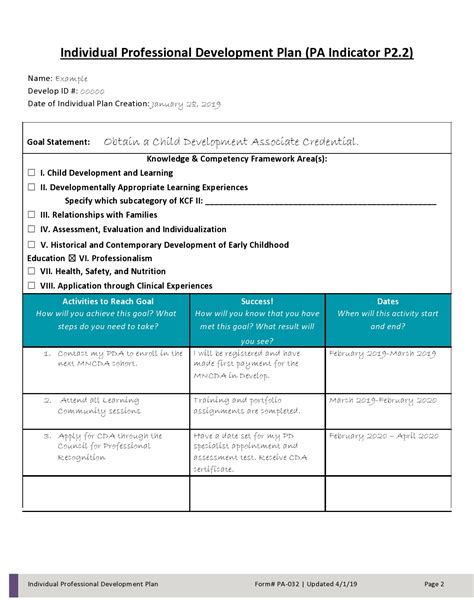 Individual Professional Development Plan Examples Imagesee