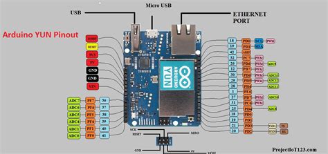 This arduino uno pinout diagram reference will hopefully help you get the most out of this board. Arduino YUN for Beginners - projectiot123 Technology ...