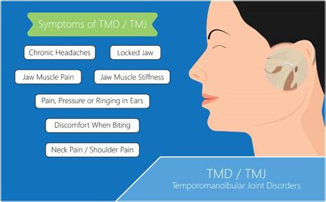 Tmd Jaw Pain Treatment New Jersey Tmj Specialists