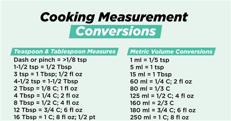 Recipe Measurement Conversion Table Bryont Blog