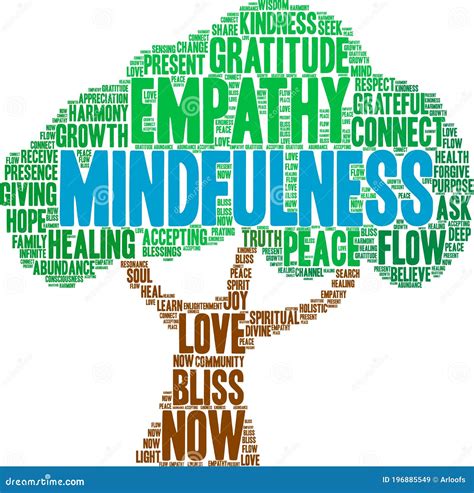 Mindfulness Word Cloud Stock Vector Illustration Of Giving 196885549