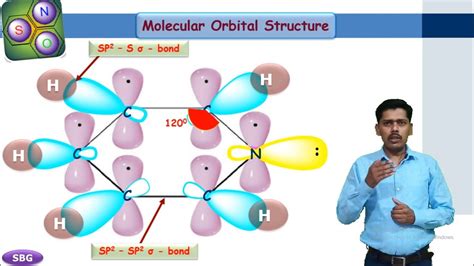 Pyridine Synthesis Molecular Orbital Structure Basic Nature Youtube