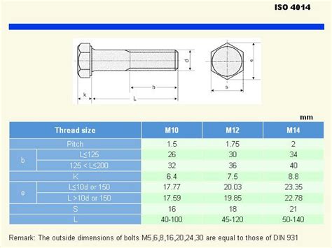 Bolt According To Iso 4014