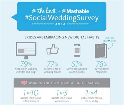 12 Facebook Cheat Sheets And Infographics