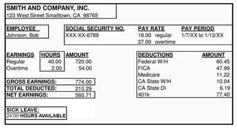 What Is Payroll Tax? a Federal Tax Charged on Earned Income