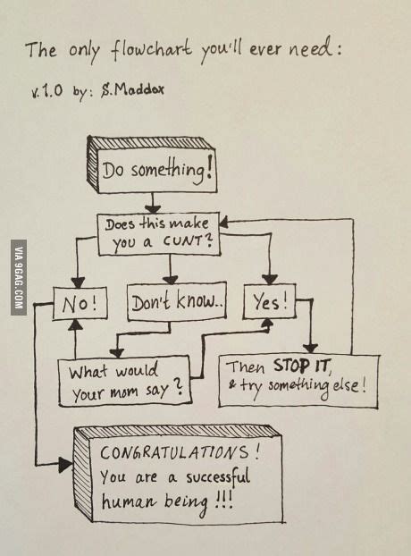The Only Flowchart Youll Ever Need Funny Quotes Life Quotes Say