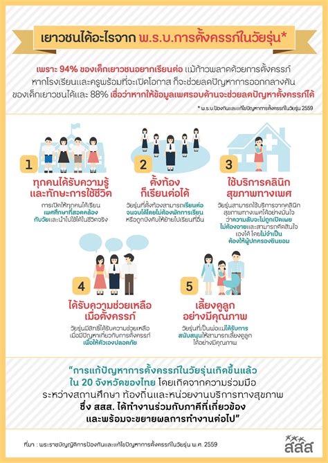 คุณแม่วัยใส ใจต้องเข้มแข็ง สำนักงานกองทุนสนับสนุนการสร้างเสริมสุขภาพ สสส