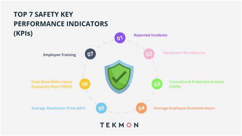 Safety Kpi Key Performance Indicator Examples Imagesee Hot Sex Picture