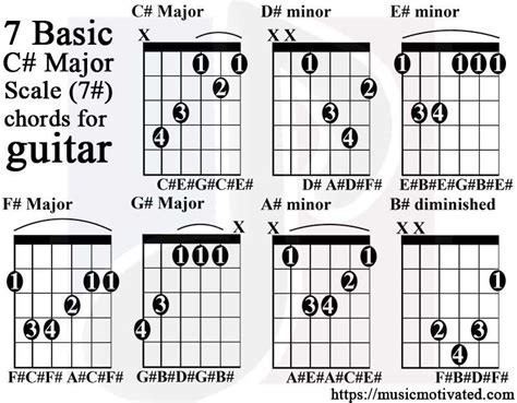 C Major Chord Progression Guitar Resume Themplate Ideas