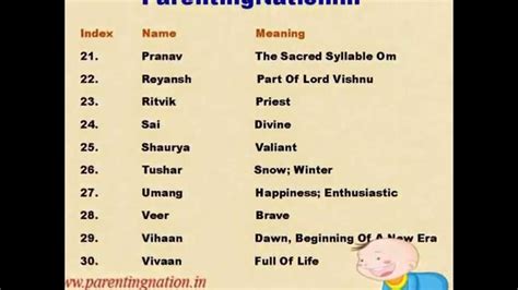1000 Images About Popular Indian Baby Girl Names With Meaning On Photos