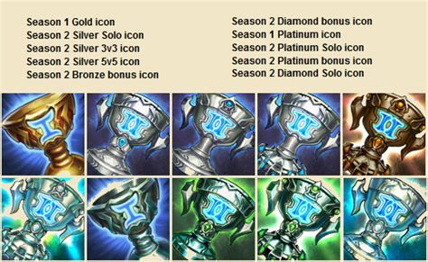 Season 2 First 10 Reward Icons Including Platinum Rleagueoflegends