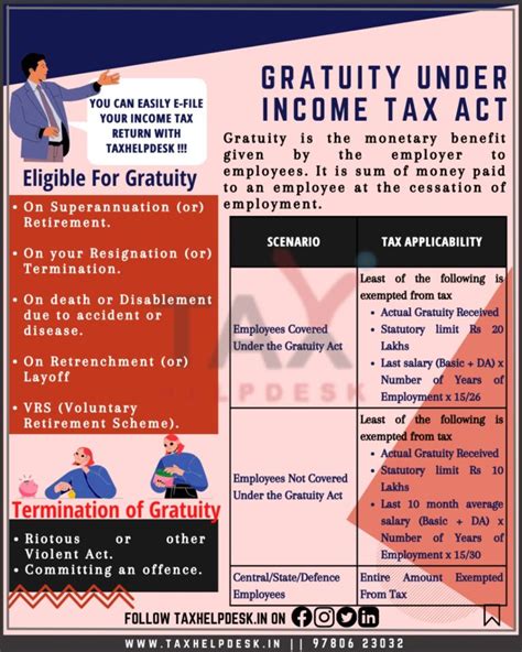Gratuity Under Income Tax Act All You Need To Know