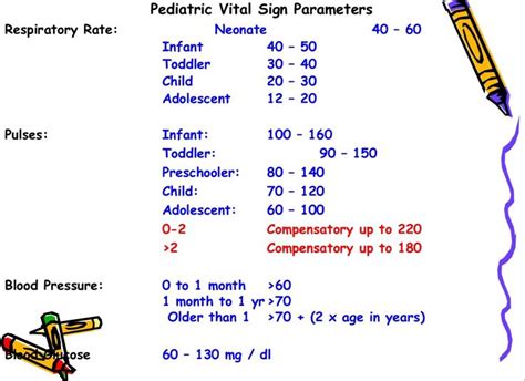 Pediatric Vitals Pediatric Vital Signs Emt Basic Pediatrics