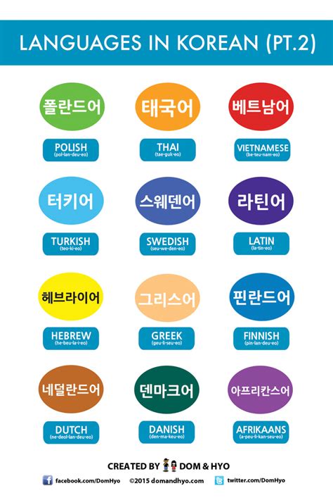 Learn Korean Languages In Korean Pt2 Learn Korean With Fun