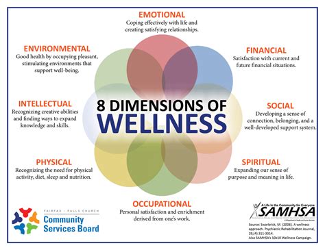 Image Result For 8 Wellness Wellness Creative Abilities Emotions