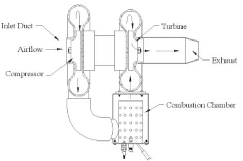 Turbocharger Schematic