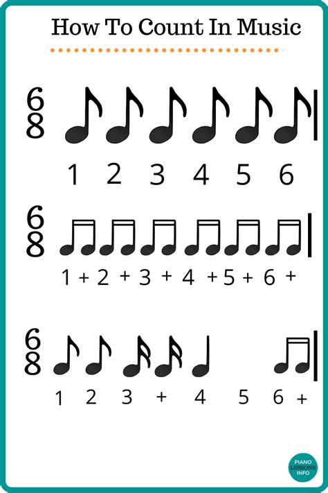 How To Count Beats In 68 Time Signature Cello Music Piano Music