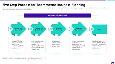 Five Step Process For Ecommerce Business Planning Presentation