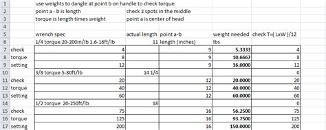 Hf Torque Wrench Accuracy Mr2 Owners Club Message Board