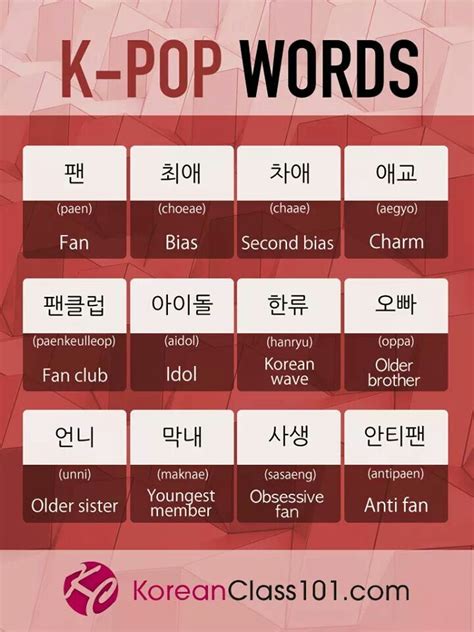Palabras Kpop Coreana Kpop Palabras Alfabeto Coreano Palabras