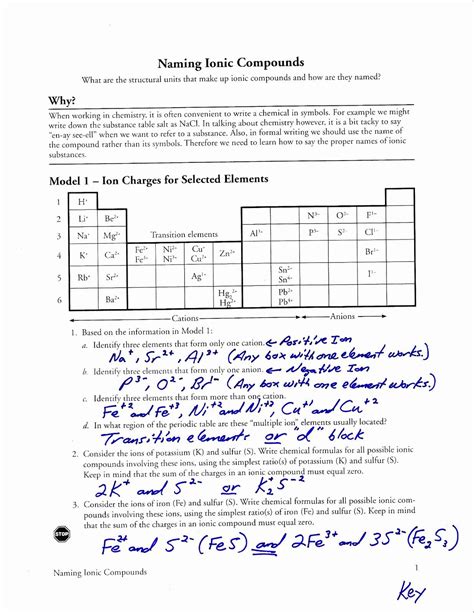 The intermolecular forces arises due to following interactions: Ions Pogil Worksheet Answers - worksheet