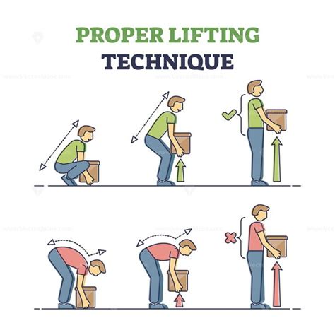 Proper Lifting Technique With Safe Heavy Weight Movement Tips Outline Diagram VectorMine