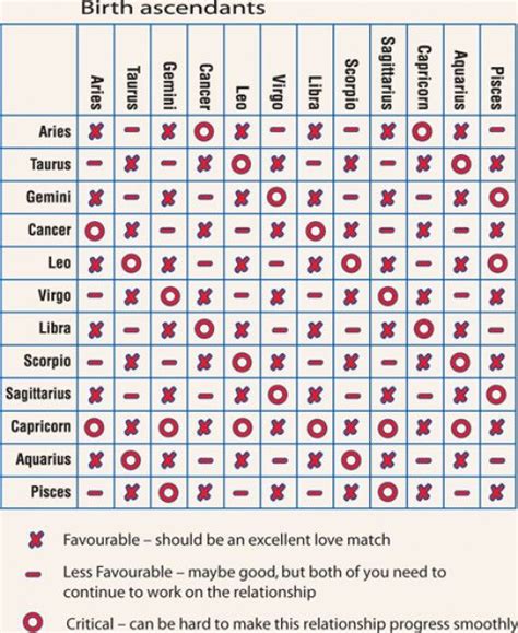 Compatibility And Zodiac Signs Not So Correct Zodiac Signs Dates