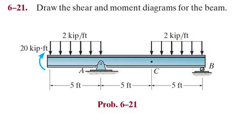 Solved 21 Draw The Shear And Moment Diagrams For The Beam 2