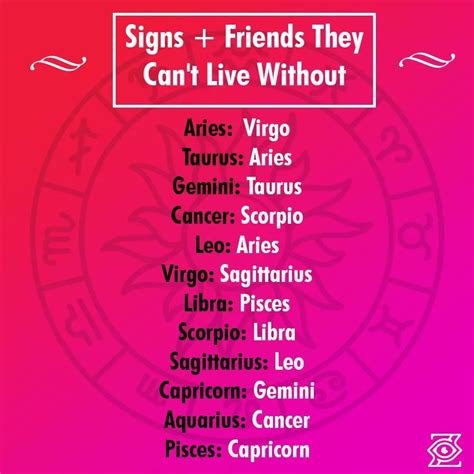 Pin By Vanianillux On Zodiac Signs Zodiac Signs Gemini Zodiac Signs Horoscope Zodiac Signs