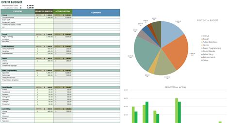 Event Budget Template For Excel Free Templates