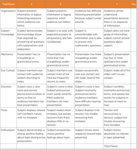 Powerpoint Presentation Rubric For A College Project