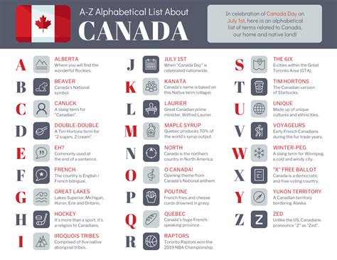 Detailed Canada A Z Alphabet List Venngage