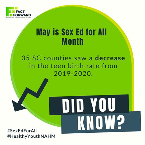 Sex Ed For All Month Fact Forward