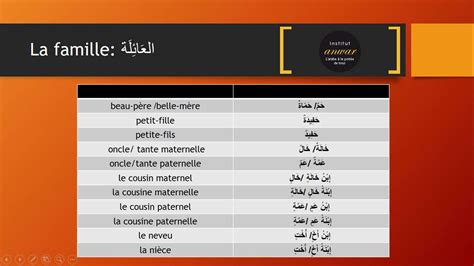 Les Membres De La Famille En Arabe Vocabulaire Arabe En Pdf Et Mp3