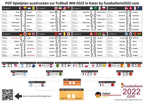 WM 2022 K.o.Phase - WM Spielplan, Turnierbaum & Ergebnisse - Die