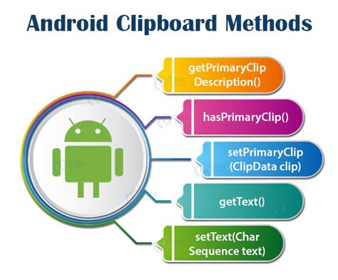 Android Clipboard Learn To Handle Your Data With Care Dataflair