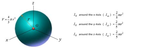 See the formula used in an example where we are given the diameter of the sphere. ShareTechnote