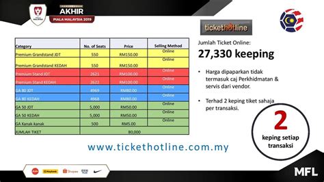 Piala sumbangsih 2020 between johor darul takzim (jdt) vs kedah fa would be a historic match as it marks the opening match. Harga Tiket Kedah vs JDT Final Piala Malaysia 2019 - MY ...