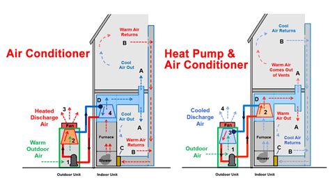 How Air Conditioner Works Homecare24