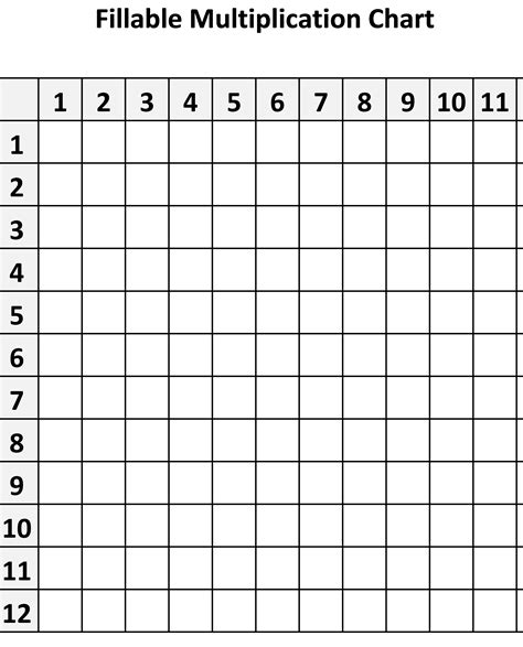 Blank Multiplication Table Chart Printable