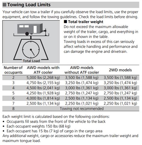 2018 Honda Pilot Towing Capacities Lets Tow That
