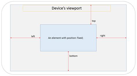 Css Position Property Tutorial Enjoy Tutorials