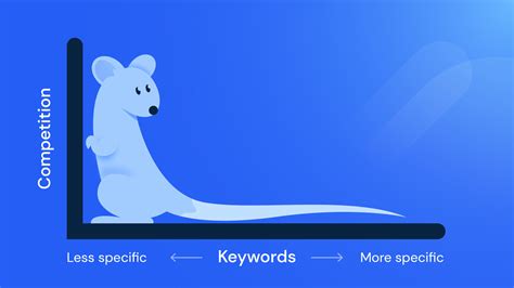 Why Long Tail Keywords Matter Boost Your Website Traffic Today