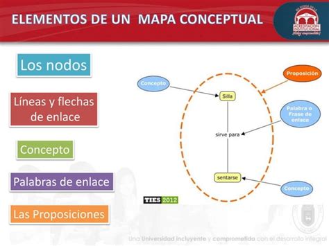 Mapa Conceptual Mapa Mental Y Seminario