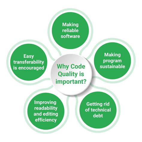 A Guide To Code Quality Best Practices All You Need To Know About