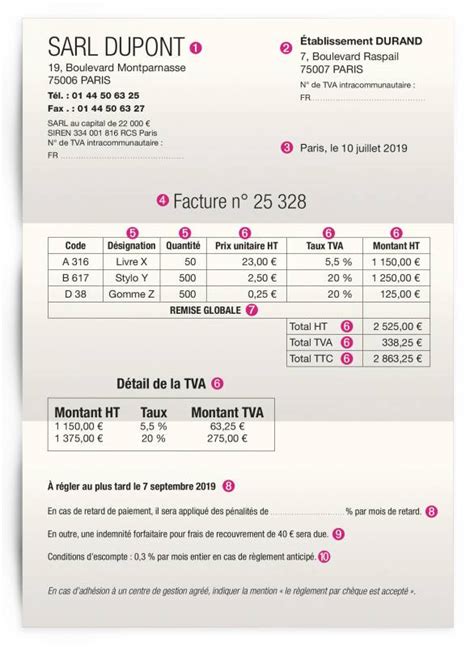 Factures  les mentions générales obligatoires, Mentions sur les