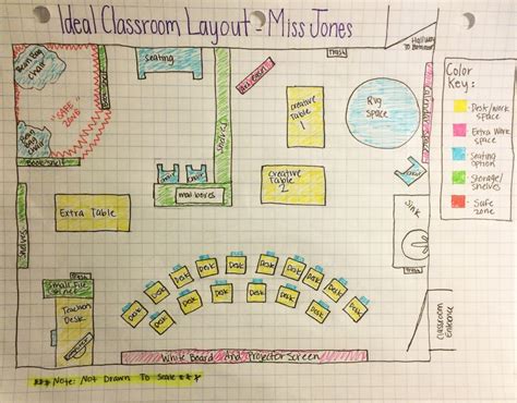 Ideal Classroom Layout Miss Jones First Gradeclassroom