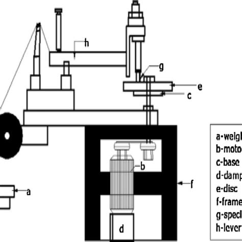 A Schematic Diagram Of Pin On Disc Apparatus Download Scientific Diagram